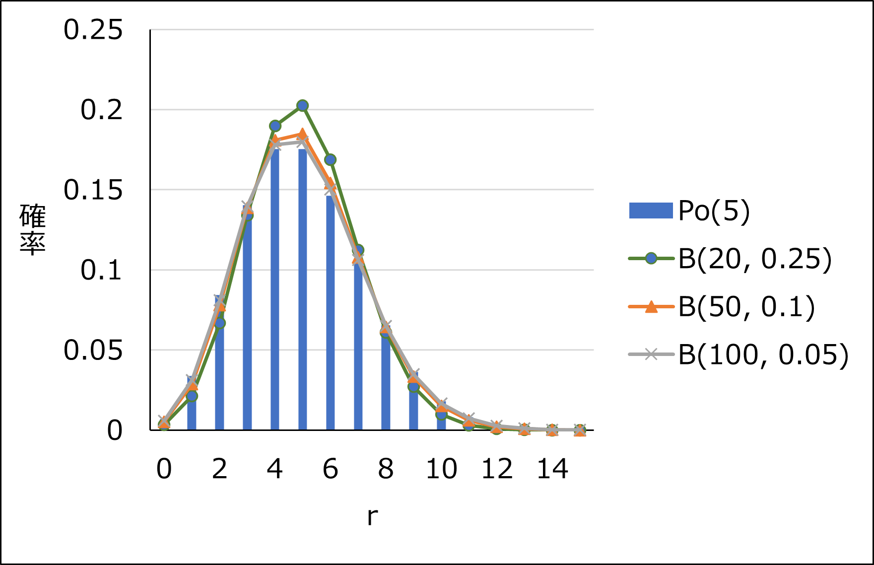 計数値の代表的な分布の紹介～二項分布とポアソン分布～ データ解析ナビゲーター